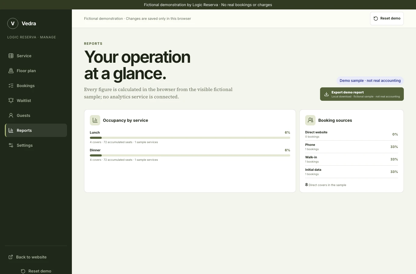 Vedra reports with covers, occupancy and booking sources