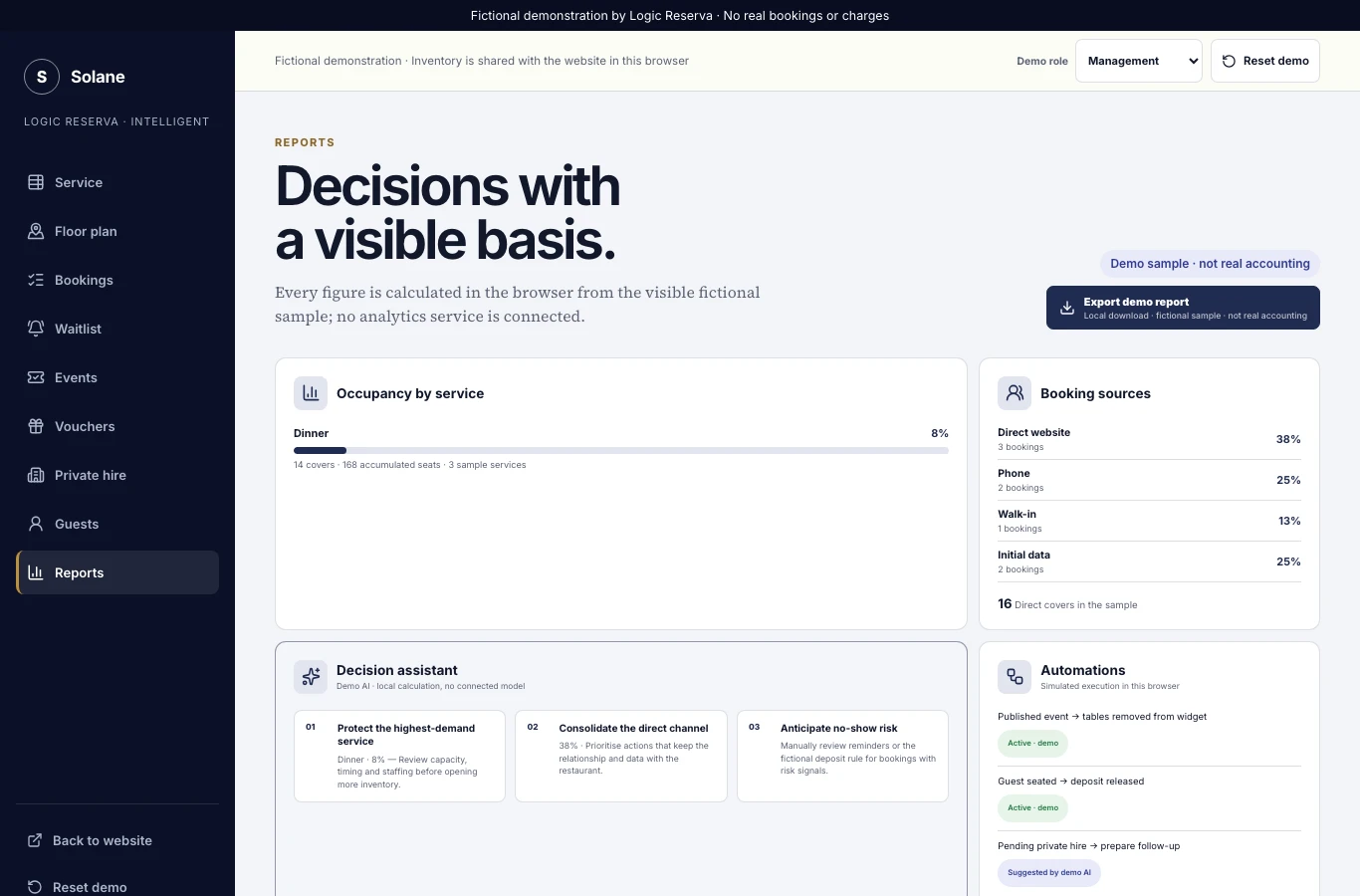 Solane reports with occupancy, booking sources and a decision assistant