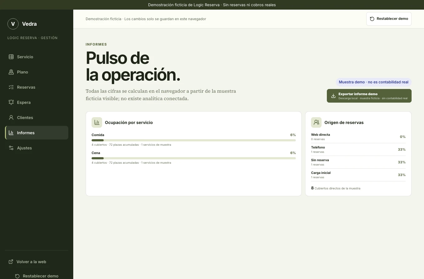 Informes de Vedra con cubiertos, ocupación y origen de las reservas
