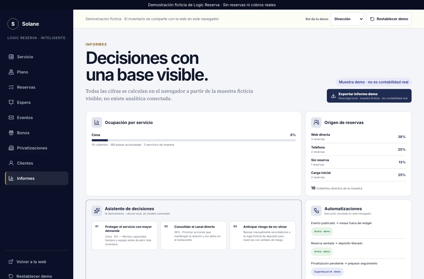 Informes de Solane con ocupación, origen y asistente de decisiones